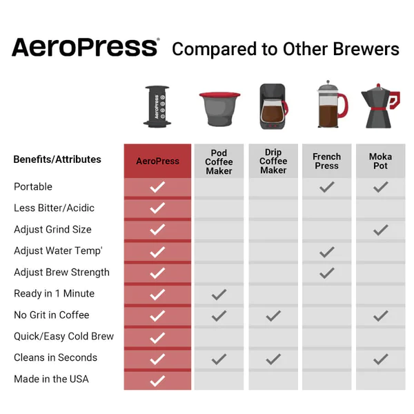 aeropress comp